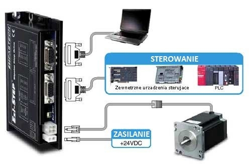 Połączenia przewodów w napędzie krokowym Fastech Ezi-STEP ST