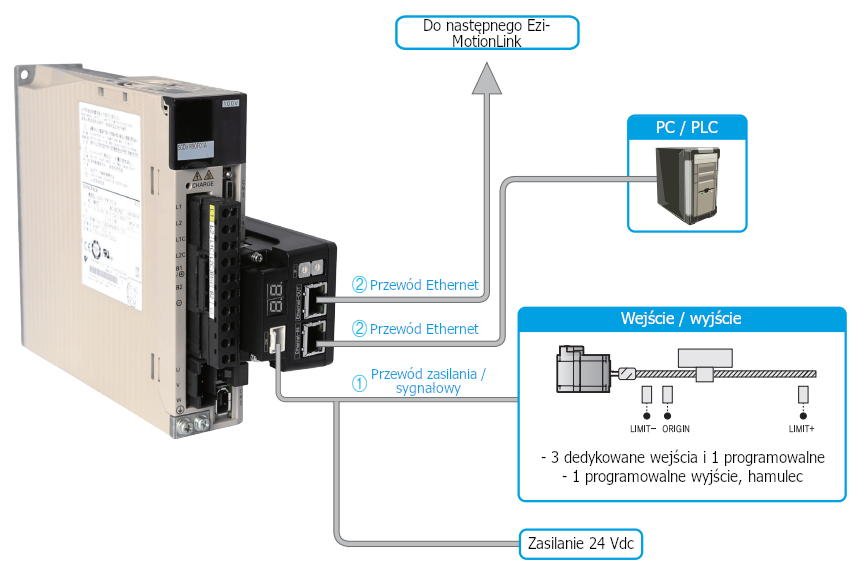 Połączenia - Przystawka komunikacyjna Fastech Ezi-MotionLink PE Ethernet