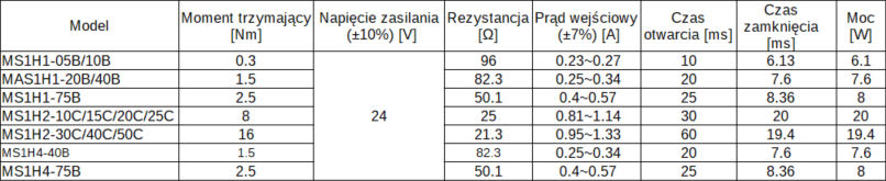 Serwomotory INOVANCE MS1 specyfikacja hamulca