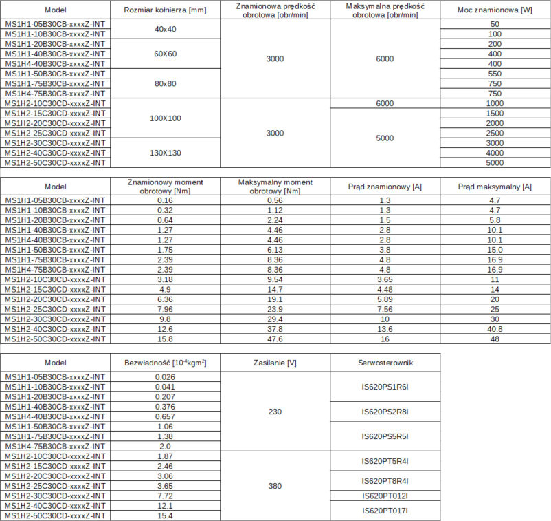 Serwomotory INOVANCE MS1 specyfikacja techniczna