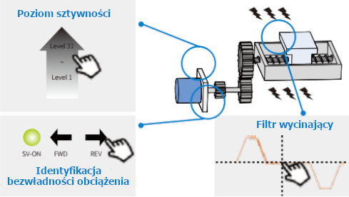 Serwowzmacniacz INOVANCE IS620 inteligentne strojenie