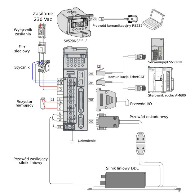 Serwowzmacniacz Inovance SV520 - przykład podłączenia