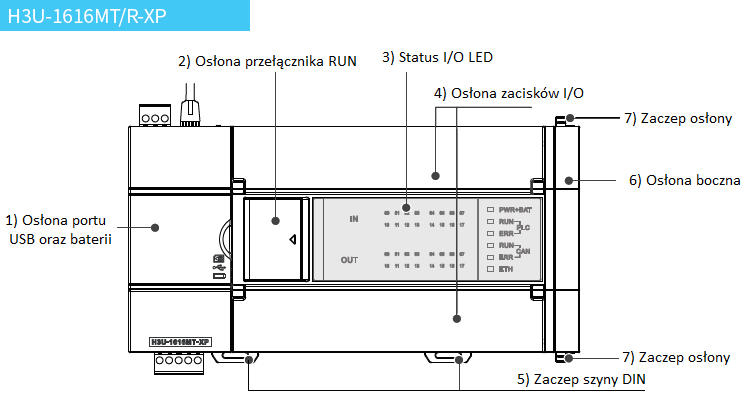 Sterownik PLC INOVANCE H3U-1616MT-XP opis sterownika