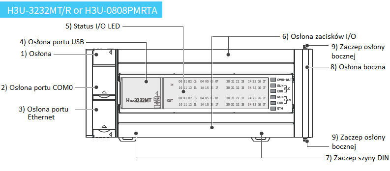 Sterownik PLC INOVANCE H3U-3232MT opis sterownika