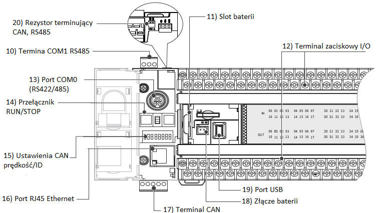 Sterownik PLC INOVANCE H3U-3232MR opis urządzenia