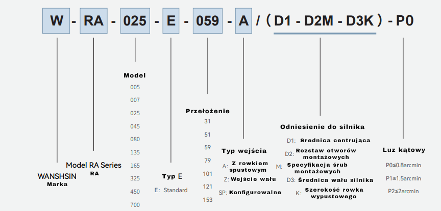 podlaczenie wejsc