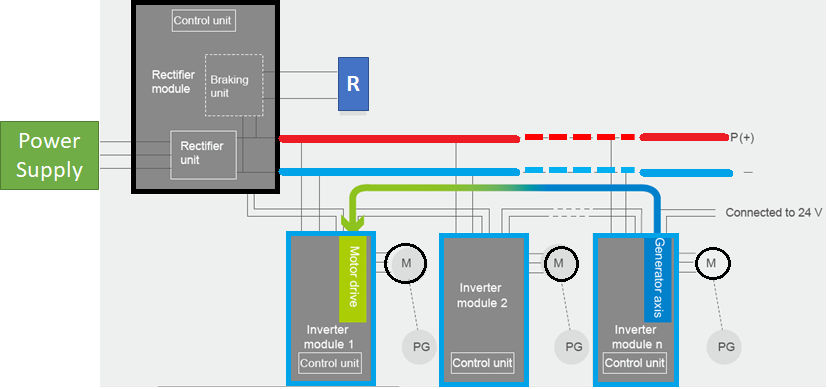 Wieloosiowy falownik modułowy Inovance MD810 - oszczędność energii