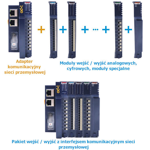 Zdalne rozproszone wejścia / wyjścia ODOT REMOTE - moduły, pakiet wejść / wyjść