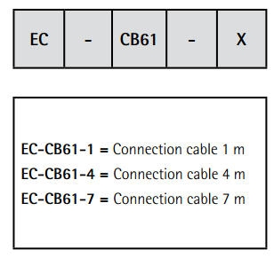 enkoder inkrementalny z wałem stożkowym LIKA CB62 akcesorai
