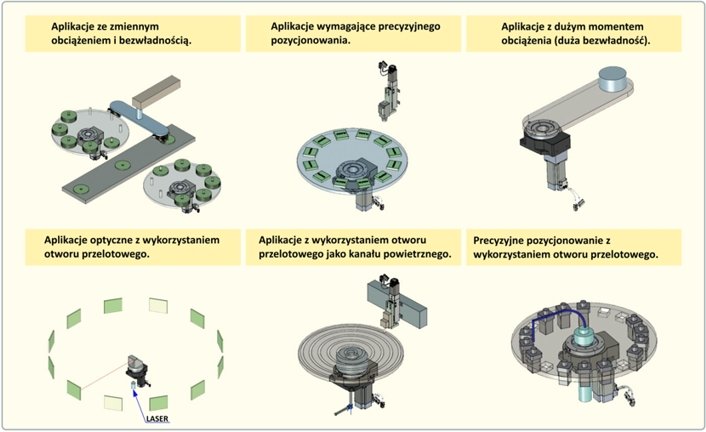 Aktuator obrotowy (stół obrotowy) z przekładnią Ezi-Robo HG - aplikacje