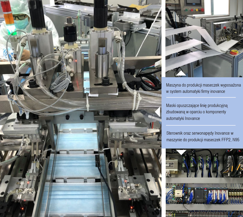 Automatyzacja produkcji masek ochronnych FFP2 N95