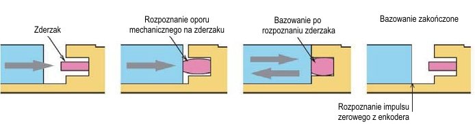 Bazowanie cylindra elektrycznego Fastech Ezi-Robo MC Bazowanie cylindra elektrycznego Fastech Ezi-Robo MC