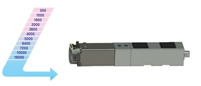 Dokładność cylindra elektrycznego Fastech Ezi-Robo MC Dokładność cylindra elektrycznego Fastech Ezi-Robo MC