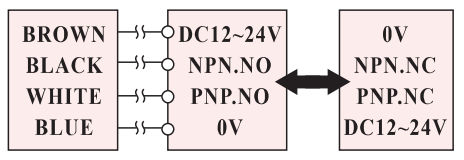 Czujnik pojemnościowy KCP16-NP - schemat podłączenia
