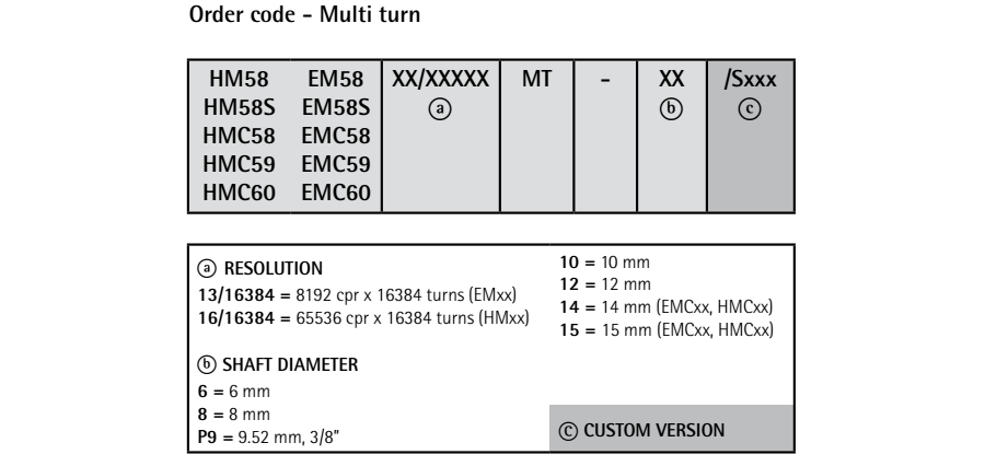 Kod zamówieniowy - enkoder absolutny LIKA EM58 MT • HM58 MT