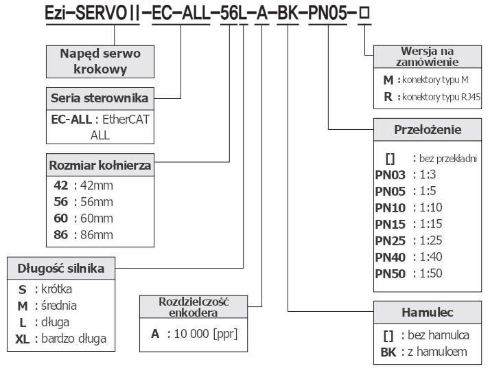 Kod zamówieniowy napędu serwokrokowego Fastech Ezi-SERVO ALL EtherCAT