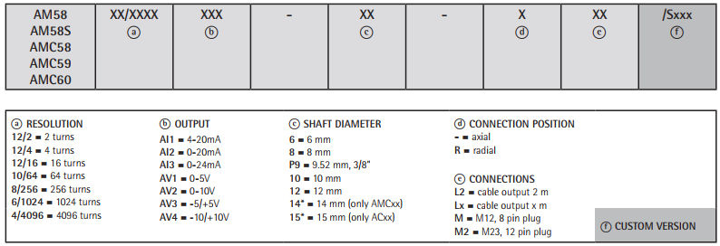Kod zamówieniowy - enkoder absolutny LIKA AMC58 A • AMC59 A • AMC60 A - wieloobrotowy