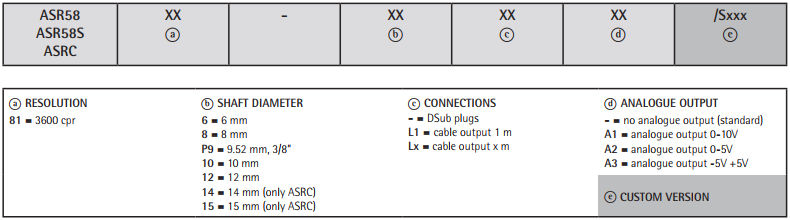 Kod zamówieniowy - enkoder absolutny LIKA ASR58