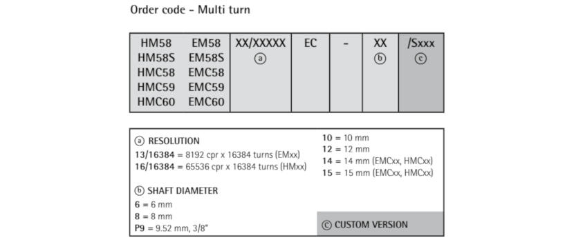 Kod zamówieniowy - enkoder absolutny LIKA EM58 EC • HM58 EC