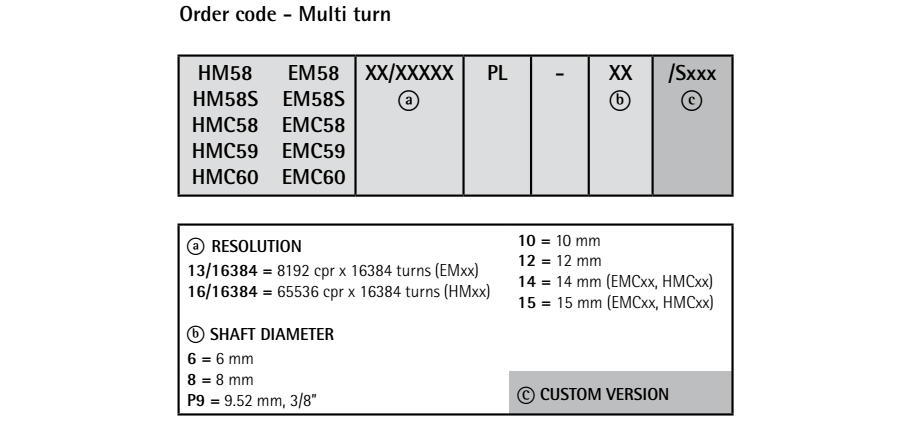 Kod zamówieniowy - enkoder absolutny LIKA EM58 PL • HM58 PL