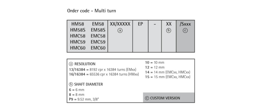 Kod zamówieniowy - LIKA EMC58 EP • HMC58 EP