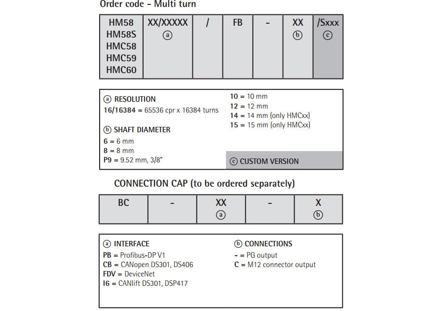 Kod zamówieniowy - enkoder absolutny LIKA HM58 FB • HM58S FB