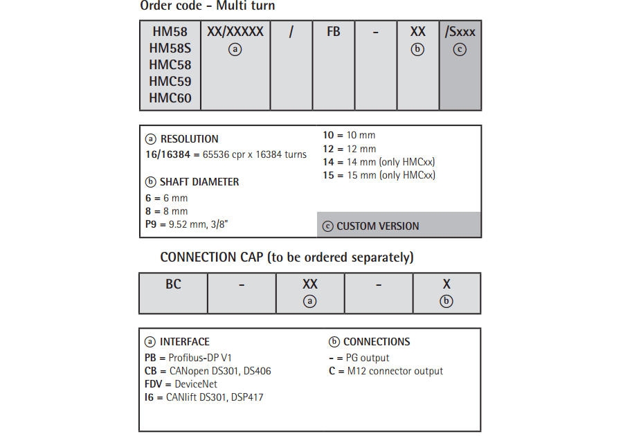 Kod zamówieniowy - enkoder absolutny LIKA HMC58 FB
