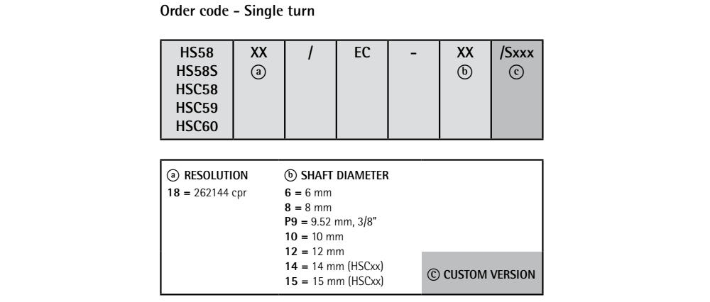 Kod zamówieniowy - enkoder absolutny LIKA HS58 EC