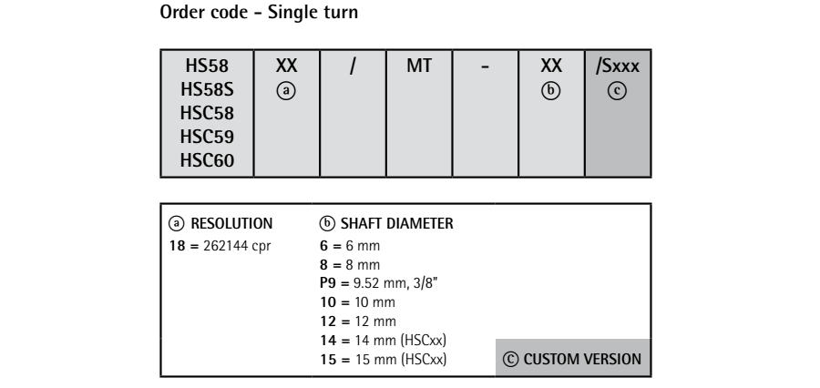 Kod zamówieniowy - enkoder absolutny LIKA HS58 MT