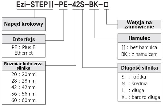 Kod zamówieniowy napęd krokowy Fastech Ezi-STEP II PE Ethernet