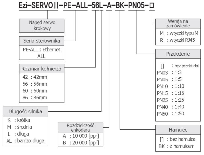 Kod zamówieniowy - napęd serwo krokowy Fastech Ezi-SERVO II PE ALL Ethernet