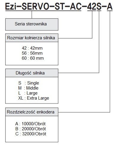 Kod zamówieniowy napęd serwo krokowy Fastech Ezi-SERVO ST AC Kod zamówieniowy napęd serwo krokowy Fastech Ezi-SERVO ST AC