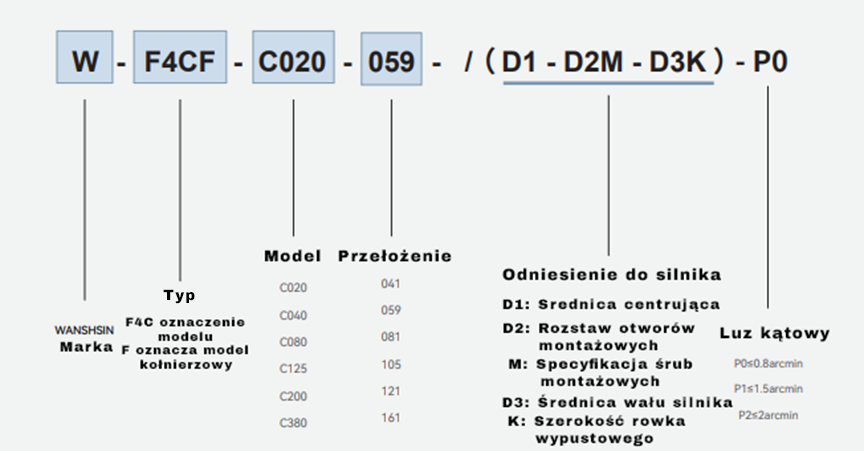 podlaczenie wejsc