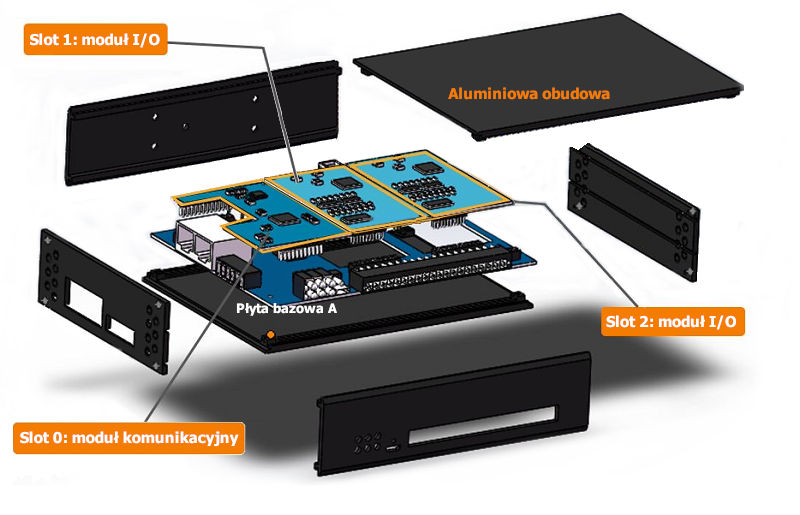 Konfigurowalny moduł we/wy AIOBOX-16 - budowa