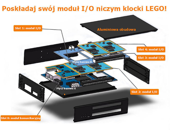 Konfigurowalny moduł we/wy AIOBOX-32 - budowa