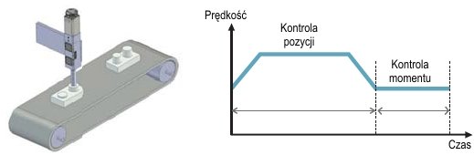 Kontrola momentu cylindra elektrycznego Fastech Ezi-Robo MC Kontrola momentu cylindra elektrycznego Fastech Ezi-Robo MC