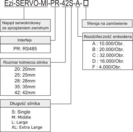 Kod zamówieniowy napęd serwo krokowy Fastech Ezi-SERVO MI PR RS485