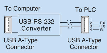 Przewód PLC USB - PLC Vigor VBUSB-200 - połączenie