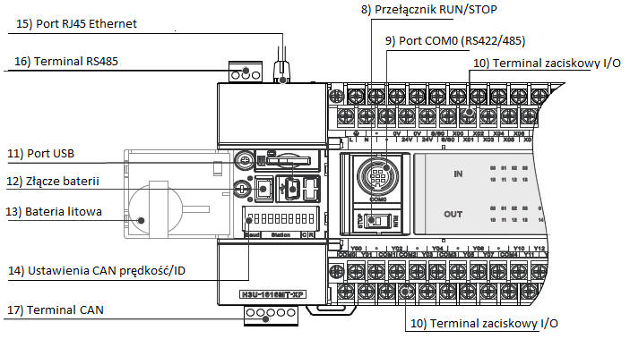 Sterownik PLC Inovance serii H3U opis urządzenia 16