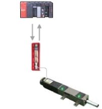 Tabela pozycji cylindra elektrycznego Fastech Ezi-Robo MC Tabela pozycji cylindra elektrycznego Fastech Ezi-Robo MC