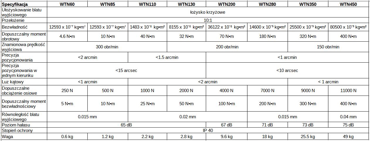 Parametry techniczne - Stół obrotowy Eldar WTN