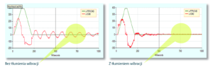 Algorytm tłumienia wibracji w serwonapędzie CDHD firmy Servotronix